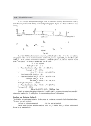 218 BASIC CIVIL ENGINEERING
In such situation differential levelling is used. In differential levelling the instrument is set at
more than one position, each shifting facilitated by a change point. Figure 15.7 shows a scheme of such
setting.
A(200.00)
1.35
1.40
1.65
1.3
1.70
1.85
A
L1
CP1
L2
B
L3
CP2
(a)
(b) Plan
Elevation
Fig. 15.7
RL of A is 200.00 m. Instrument is set up at L1 and back sight on A is 1.35 m. The fore sight on
change point CP1 is 1.65 m. Then instrument is shifted to L2 and back sight on CP1 is 1.40 m. Fore sight
on CP2 is 1.70 m. After this instrument is shifted to L3 and back sight on CP2 is 1.3 m. The work ended
with a fore sight of 1.85 m on B. The RL of B is to be found.
RL of A = 200.00 m
Back sight on A = 1.35 m
∴ Plane of collimation at L1 = 200 + 1.35 = 201.35 m
Fore sight on CP1 = 1.65 m
∴ RL of CP1 = 201.35 – 1.65 = 199.70 m
Back sight to CP1 from L2 = 1.40
∴ Plane of collimation at L2 = 199.70 + 1.40 = 201.10 m
Fore sight to CP2 = 1.70 m
∴ RL of CP2 = 201.10 – 1.70 = 199.40 m
Back sight to CP2 from L3 = 1.30 m
∴ Plane of collimation at L3 = 199.40 + 1.30 = 200.70 m
Fore sight to B = 1.85 m
∴ RL of B = 200.70 – 1.85 = 198.85 m Ans.
If there are intermediate sight to the points E1 and E2, the RL of those points may be obtained by
subtracting readings for E1 and E2 from the corresponding plane of collimations.
Booking and Reducing the Levels
The booking of readings and reducing the levels can be carried out systematically in the tabular form.
There are two such methods:
(i) Plane of collimation method (ii) Rise and fall method.
For the above problem, with intermediate sights to E1 = 0.80 m and E2 = 0.70 m is illustrated
below by the both methods.
 