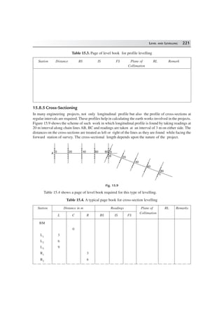 LEVEL AND LEVELLING 221
Table 15.3. Page of level book for profile levelling
Station Distance BS IS FS Plane of RL Remark
Collimation
15.8.5 Cross-Sectioning
In many engineering projects, not only longitudinal profile but also the profile of cross-sections at
regular intervals are required. These profiles help in calculating the earth works involved in the projects.
Figure 15.9 shows the scheme of such work in which longitudinal profile is found by taking readings at
20 m interval along chain lines AB, BC and readings are taken at an interval of 3 m on either side. The
distances on the cross-sections are treated as left or right of the lines as they are found while facing the
forward station of survey. The cross-sectional length depends upon the nature of the project.
A
0 20 40 60 80
B
0
20
40
60
80
C
Fig. 15.9
Table 15.4 shows a page of level book required for this type of levelling.
Table 15.4. A typical page book for cross-section levelling
Station Distance in m Readings Plane of RL Remarks
L C R BS IS FS
Collimation
BM
0
L1
3
L2 6
L3 9
R1
3
R2 6
 