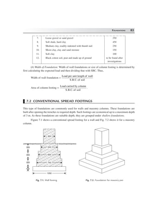 FOUNDATIONS 83
7. Loose gravel or sand gravel 250
8. Soft shale, hard clay 450
9. Medium clay, readily indented with thumb nail 250
10. Moist clay, clay and sand mixture 150
11. Soft clay 100
12. Black cotton soil, peat and made up of ground to be found after
investigations
(b) Width of Foundation: Width of wall foundations or size of column footing is determined by
first calculating the expected load and then dividing that with SBC. Thus,
Width of wall foundation =
Load per unit length of wall
S.B.C. of soil
Area of column footing =
Load carried by column
S.B.C. of soil
.
7.2 CONVENTIONAL SPREAD FOOTINGS
This type of foundations are commonly used for walls and masonry columns. These foundations are
built after opening the trenches to required depth. Such footings are economical up to a maximum depth
of 3 m. As these foundations are suitable depth, they are grouped under shallow foundations.
Figure 7.1 shows a conventional spread footing for a wall and Fig. 7.2 shows it for a masonry
column.
150
750750300
300
300
600600
450450
300300
10501050
Fig. 7.1. Wall footing Fig. 7.2. Foundation for masonry pier
 