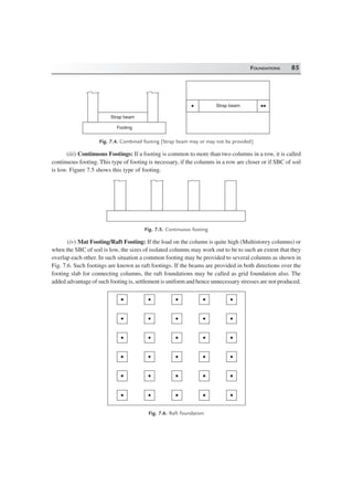 FOUNDATIONS 85
Strap beam
Footing
Strap beam
Fig. 7.4. Combined footing [Strap beam may or may not be provided]
(iii) Continuous Footings: If a footing is common to more than two columns in a row, it is called
continuous footing. This type of footing is necessary, if the columns in a row are closer or if SBC of soil
is low. Figure 7.5 shows this type of footing.
Fig. 7.5. Continuous footing
(iv) Mat Footing/Raft Footing: If the load on the column is quite high (Multistorey columns) or
when the SBC of soil is low, the sizes of isolated columns may work out to be to such an extent that they
overlap each other. In such situation a common footing may be provided to several columns as shown in
Fig. 7.6. Such footings are known as raft footings. If the beams are provided in both directions over the
footing slab for connecting columns, the raft foundations may be called as grid foundation also. The
added advantage of such footing is, settlement is uniform and hence unnecessary stresses are not produced.
Fig. 7.6. Raft foundation
 