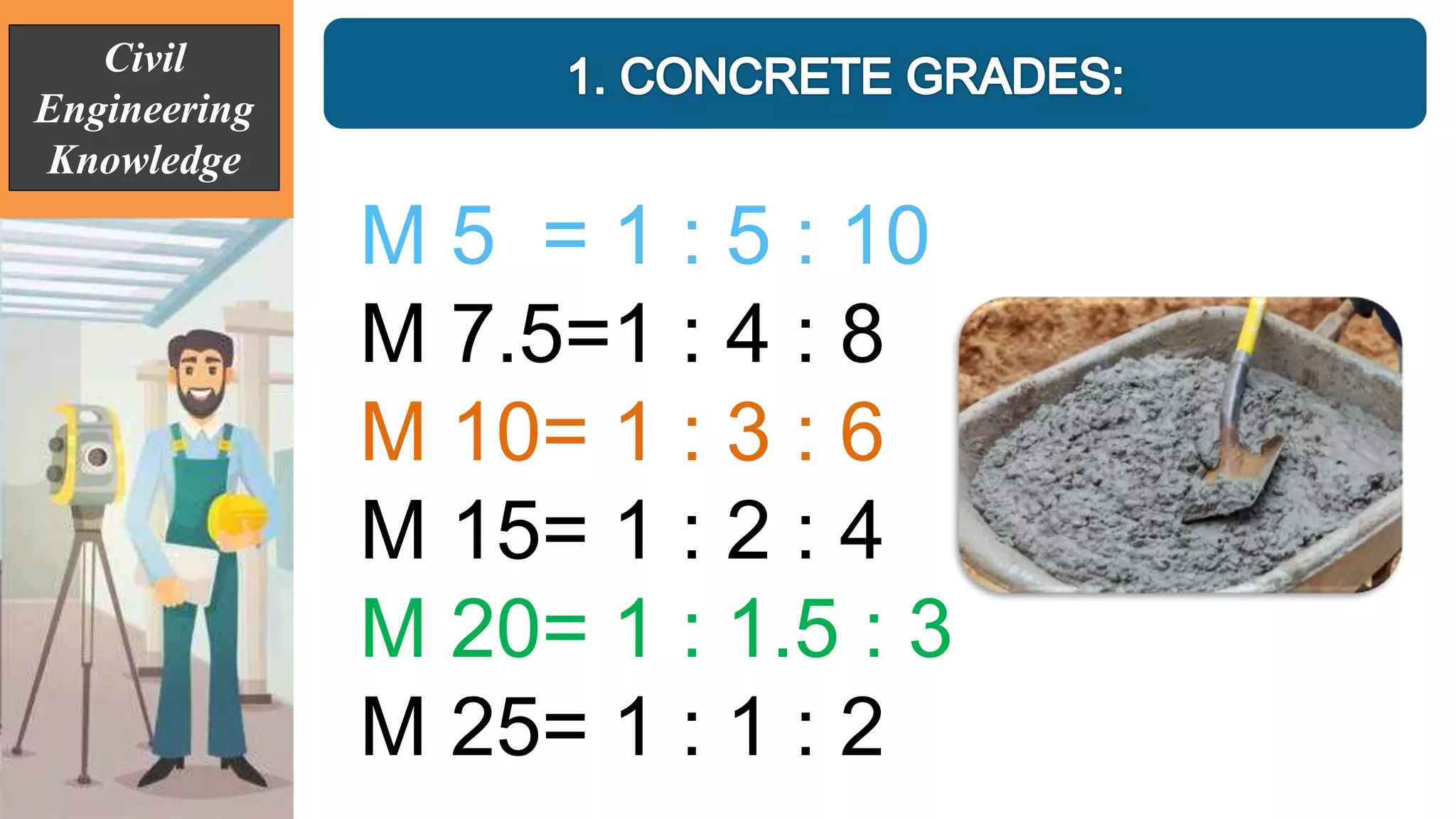 Basic civil engineering knowledge | PPTX | Woodworking | Arts and Crafts