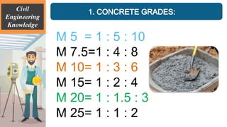 Basic civil engineering knowledge | PPTX | Woodworking | Arts and Crafts