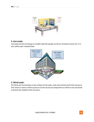 38 | P a g e
SAQIB IMRAN 0341-7549889 38
2. Live Loads:
Live loads consist of moving or variable loads like people, furniture, temporary stores etc. It is
also called super-imposed load.
3. Wind Loads:
The Wind acts horizontally on the surfaces of the walls, roofs and inclined roof of the structure.
That means it exerts uniform pressure on the structural components on which it acts and tends
to disturb the stability of the structure.
 