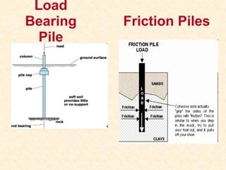 BASIC CIVIL FONDATION BY CIVIL1ST SEM.ppt