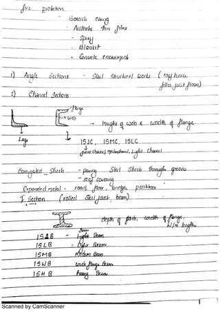 Scanned by CamScanner
 