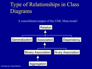 Basic Class Diagrams in software engineering | PPT