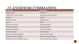 En français En anglais 
Asseyez-vous! Sit down! 
Levez-vous! Levez la main Stand up! Raise your hand 
Écoutez Listen! 
Faites attention! Pay attention! 
Lisez! Read! 
Ouvrez votre livre! Open your book! 
Fermez votre livre! Close your book! 
Regardez le tableau! Look at the board 
Tournez la page Turn the page 
Prenez une feuille de papier Take a sheet of paper 
Faites l’exercice à la page… Do the exercise on page… 
Donnez-moi votre feuille de papier Give me your sheet of paper 
