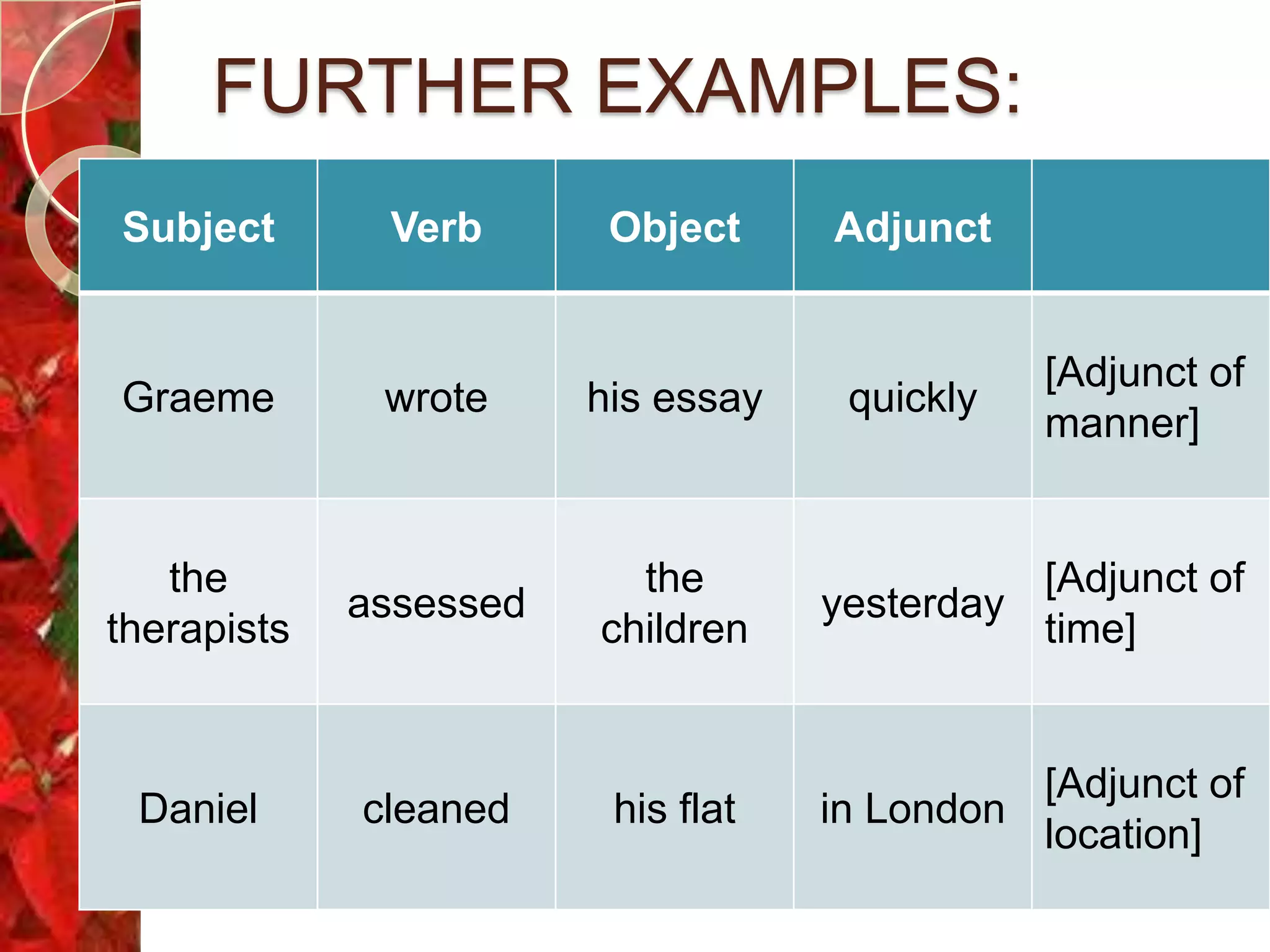 Basic clause stucture PPT