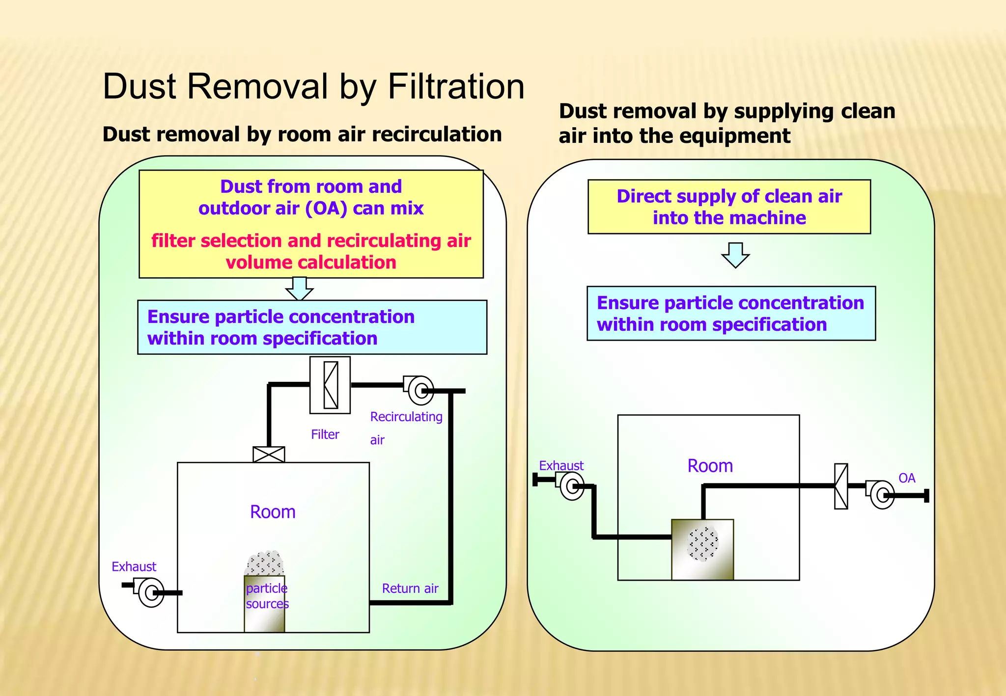 Clean Room Protocol.pdf Basic Cleanroom Protocol | PPTX