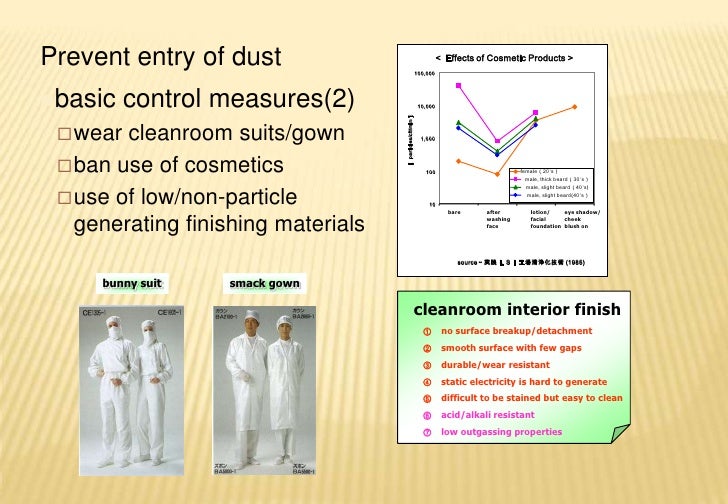 Basic Cleanroom Protocol