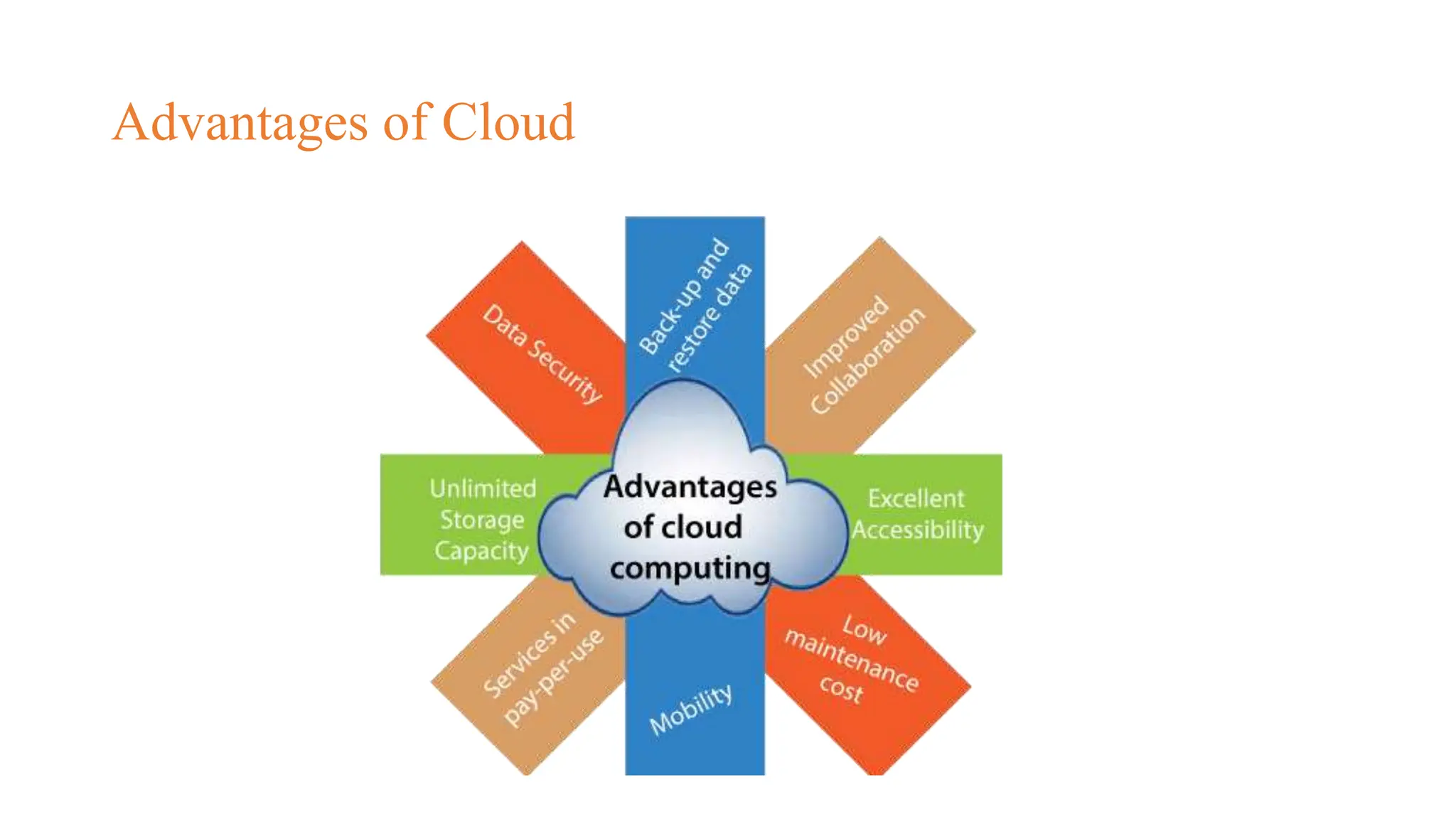 Advantages of Cloud
 