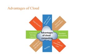 Advantages of Cloud
 