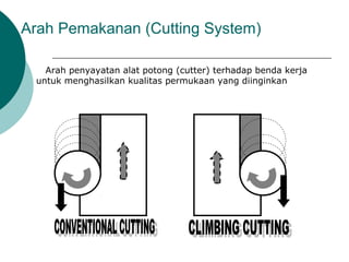 Arah Pemakanan (Cutting System)
Arah penyayatan alat potong (cutter) terhadap benda kerja
untuk menghasilkan kualitas permukaan yang diinginkan
 