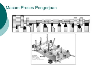 Macam Proses Pengerjaan
 
