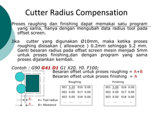 Proses raughing dan finishing dapat memakai satu program
yang sama, hanya dengan mengubah data radius tool pada
offset screen.
Jika cutter yang digunakan Ø10mm, maka ketika proses
roughing disisakan ( allowance ) 0.2mm sehingga 5.2 mm.
Ganti besaran radius pada offset screen mesin menjadi 5mm
untuk proses finishing,dan dengan program yang sama
proses dijalankan kembali.
Contoh : G90 G41 D1 G1 X20. Y0. F100;
001 5.20 016 0.00
002 0.00 017 0.00
003 0.00 018 0.00
… …. … …
001 5.00 016 0.00
002 0.00 017 0.00
003 0.00 018 0.00
… …. … …
Besaran offset untuk proses roughing = A+B
Besaran offset untuk proses finishing = A
A= Tool radius
B= AllowanceA
B
Roughing Finishing
Cutter Radius Compensation
 
