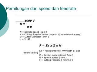 Perhitungan dari speed dan feedrate
1000 V
N =
π D
N = Spindle Speed ( rpm )
V = Cutting Speed of cutter ( m/min ) [ ada dalam katalog ]
D = Cutter Diameter ( mm )
π = 3.142
F = Sz x Z x N
Sz = Feed per tooth ( mm/tooth ) [ ada
dalam katalog ]
Z = Jumlah mata potong ( flute )
N = Spindle Speed ( rpm )
F = Cutting Feedrate ( mm/min )
 