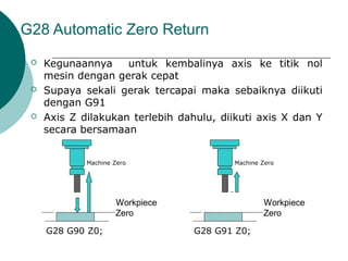 G28 Automatic Zero Return
 Kegunaannya untuk kembalinya axis ke titik nol
mesin dengan gerak cepat
 Supaya sekali gerak tercapai maka sebaiknya diikuti
dengan G91
 Axis Z dilakukan terlebih dahulu, diikuti axis X dan Y
secara bersamaan
Machine Zero
Workpiece
Zero
Machine Zero
Workpiece
Zero
G28 G90 Z0; G28 G91 Z0;
 