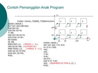 Contoh Pemanggilan Anak Program
Cutter 12mm, S3000, F300mm/min
O3500 ( INDUK );
G17 G21 G40 G80 M23;
G28 G91 Z0;
G28 G91 X0 Y0;
T1 M6;
G90 G57 G0 X0 Y0;
G43 Z100. H1 M1;
M3 S3000;
Z5. M8;
M98 P3501 L3; ( PROFIL 1 - 3 );
G90 G0 X0 Y60.; ( DI POINT B )
M98 P3501 L3; ( PROFIL 4 - 6 );
G90 G0 X0 Y0 M9;
G28 G91 Z0 M9;
M30;
O3500 ( ANAK );
G91 G41 X20. Y10. D10;
G1 Z-15. F300;
Y40.;
X30.;
Y-30.;
X-40.;
G0 Z15.;
G40 X-10. Y-20.;
X50.; ( BERHENTI DI TITIK A ) (C )
M30;
20
Y+
X+
20
60
50 100
54
321
6
A
B
C
 