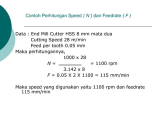 Contoh Perhitungan Speed ( N ) dan Feedrate ( F )
Data : End Mill Cutter HSS 8 mm mata dua
Cutting Speed 28 m/min
Feed per tooth 0.05 mm
Maka perhitungannya,
1000 x 28
N = = 1100 rpm
3.142 x 8
F = 0.05 X 2 X 1100 = 115 mm/min
Maka speed yang digunakan yaitu 1100 rpm dan feedrate
115 mm/min
 