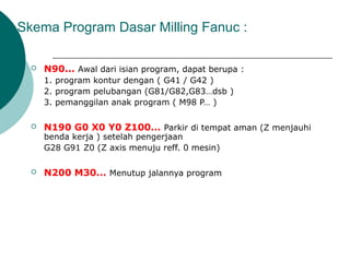  N90... Awal dari isian program, dapat berupa :
1. program kontur dengan ( G41 / G42 )
2. program pelubangan (G81/G82,G83…dsb )
3. pemanggilan anak program ( M98 P… )
 N190 G0 X0 Y0 Z100... Parkir di tempat aman (Z menjauhi
benda kerja ) setelah pengerjaan
G28 G91 Z0 (Z axis menuju reff. 0 mesin)
 N200 M30... Menutup jalannya program
Skema Program Dasar Milling Fanuc :
 