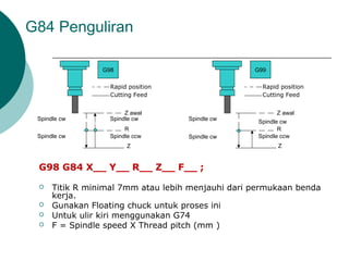 G84 Penguliran
G98 G84 X__ Y__ R__ Z__ F__ ;
 Titik R minimal 7mm atau lebih menjauhi dari permukaan benda
kerja.
 Gunakan Floating chuck untuk proses ini
 Untuk ulir kiri menggunakan G74
 F = Spindle speed X Thread pitch (mm )
Rapid position
Z awal
R
Z
G98
Cutting Feed
Z awal
R
Z
G99
Rapid position
Cutting Feed
Spindle cw Spindle cw
Spindle ccwSpindle cw
Spindle cw
Spindle cwSpindle ccw
Spindle cw
 