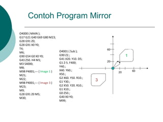Contoh Program Mirror
O4000 ( MAIN );
G17 G21 G40 G69 G80 M23;
G28 G91 Z0;
G28 G91 X0 Y0;
T4;
M6;
G90 G54 G0 X0 Y0;
G43 Z50. H4 M1;
M3 S4000;
M8;
M98 P4001;--- ( Image 1 )
M21;
M22;
M98 P4001;--- ( Image 3 )
M23;
M9;
G28 G91 Z0 M5;
M30;
1
3
20
60
20
60
O4001 ( Sub );
G90 Z2.;
G41 X20. Y10. D5;
G1 Z-5. F400;
Y40.;
X40. Y60.;
X50.;
G2 X60. Y50. R10.;
G1 Y30.;
G2 X50. Y20. R10.;
G1 X10.;
G0 Z50.;
G40 X0 Y0;
M99;
 