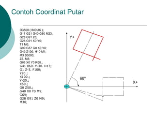 Contoh Coordinat Putar
O3500 ( INDUK );
G17 G21 G40 G80 M23;
G28 G91 Z0;
G28 G91 X0 Y0;
T1 M6;
G90 G57 G0 X0 Y0;
G43 Z100. H10 M1;
M3 S3000;
Z5. M8;
G68 X0 Y0 R60.;
G41 X60. Y-30. D13;
G1 Z-5. F100;
Y20.;
X100.;
Y-20.;
X50.;
G0 Z50.;
G40 X0 Y0 M9;
G69;
G28 G91 Z0 M9;
M30;
60º
X+
Y+
 