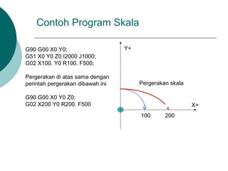 Contoh Program Skala
G90 G00 X0 Y0;
G51 X0 Y0 Z0 I2000 J1000;
G02 X100. Y0 R100. F500;
Pergerakan di atas sama dengan
perintah pergerakan dibawah ini
G90 G00 X0 Y0 Z0;
G02 X200 Y0 R200. F500 X+
Y+
100 200
Pergerakan skala
 