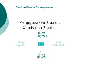 Gerakan Sumbu Pemrograman
Menggunakan 2 axis :
X axis dan Z axis
Z+VE
( W + VE )
X + VE
( U + VE )
Z - VE
( W - VE )
X - VE
( U - VE )
 