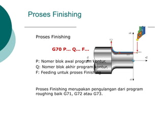 Proses Finishing
G70 P… Q… F…
P: Nomer blok awal program kontur.
Q: Nomer blok akhir program kontur.
F: Feeding untuk proses Finishing
Proses Finishing merupakan pengulangan dari program
roughing baik G71, G72 atau G73.
Proses Finishing
 
