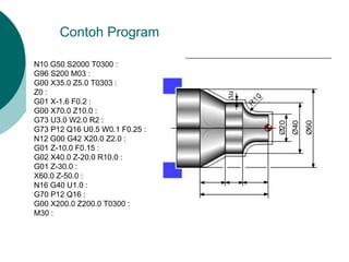 Contoh Program
N10 G50 S2000 T0300 :
G96 S200 M03 :
G00 X35.0 Z5.0 T0303 :
Z0 :
G01 X-1.6 F0.2 :
G00 X70.0 Z10.0 :
G73 U3.0 W2.0 R2 :
G73 P12 Q16 U0.5 W0.1 F0.25 :
N12 G00 G42 X20.0 Z2.0 :
G01 Z-10.0 F0.15 :
G02 X40.0 Z-20.0 R10.0 :
G01 Z-30.0 :
X60.0 Z-50.0 :
N16 G40 U1.0 :
G70 P12 Q16 :
G00 X200.0 Z200.0 T0300 :
M30 :
 
