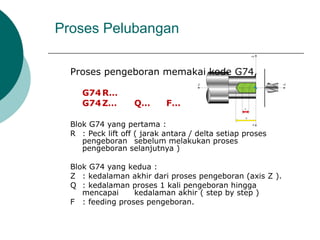 Proses pengeboran memakai kode G74,
G74R…
G74Z… Q… F…
Blok G74 yang pertama :
R : Peck lift off ( jarak antara / delta setiap proses
pengeboran sebelum melakukan proses
pengeboran selanjutnya )
Blok G74 yang kedua :
Z : kedalaman akhir dari proses pengeboran (axis Z ).
Q : kedalaman proses 1 kali pengeboran hingga
mencapai kedalaman akhir ( step by step )
F : feeding proses pengeboran.
Proses Pelubangan
 