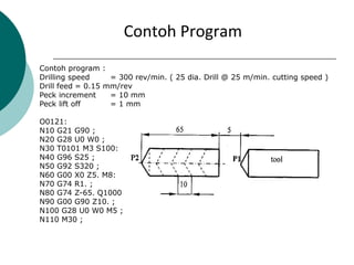 Contoh program :
Drilling speed = 300 rev/min. ( 25 dia. Drill @ 25 m/min. cutting speed )
Drill feed = 0.15 mm/rev
Peck increment = 10 mm
Peck lift off = 1 mm
O0121:
N10 G21 G90 ;
N20 G28 U0 W0 ;
N30 T0101 M3 S100:
N40 G96 S25 ;
N50 G92 S320 ;
N60 G00 X0 Z5. M8:
N70 G74 R1. ;
N80 G74 Z-65. Q10000 F0.15:
N90 G00 G90 Z10. ;
N100 G28 U0 W0 M5 ;
N110 M30 ;
Contoh Program
 
