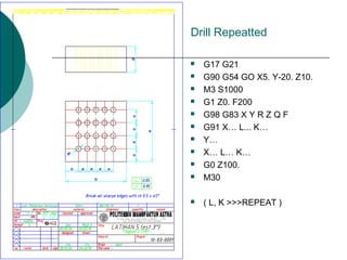 Drill Repeatted
 G17 G21
 G90 G54 GO X5. Y-20. Z10.
 M3 S1000
 G1 Z0. F200
 G98 G83 X Y R Z Q F
 G91 X… L... K…
 Y…
 X… L… K…
 G0 Z100.
 M30
 ( L, K >>>REPEAT )
 