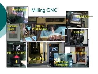Milling CNC
POROS
PENGGERAK
MONITOR
ELECTRICAL
5 AXIS MILL
MOTOR SERVO
COOLANT
MEJA MESIN
EXTERNAL
PROGRAM
Saringan
udara
 