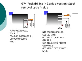 N10 G00 X20.0 Z1.0 :
G74 R1.0 :
G74 Z-10.0 Q3000 F0.1 :
G00 X200.0 Z200.0 :
M30 :
N10 G50 S2000 T0100 :
G96 S80 M03 :
G00 X50.0 Z1.0 T0101 :
G74 R1.0 :
G74 X10.0 Z-10.0 P10000
Q3000 F0.1 :
G00 X200.0 Z200.0 T0100 :
M30 :
G74(Peck drilling in Z axis divection) Stock
removal cycle in side
 