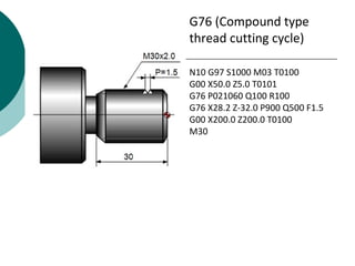 N10 G97 S1000 M03 T0100
G00 X50.0 Z5.0 T0101
G76 P021060 Q100 R100
G76 X28.2 Z-32.0 P900 Q500 F1.5
G00 X200.0 Z200.0 T0100
M30
G76 (Compound type
thread cutting cycle)
 