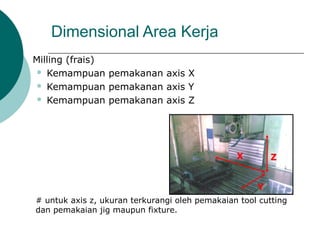 Dimensional Area Kerja
Milling (frais)
 Kemampuan pemakanan axis X
 Kemampuan pemakanan axis Y
 Kemampuan pemakanan axis Z
Y
X Z
# untuk axis z, ukuran terkurangi oleh pemakaian tool cutting
dan pemakaian jig maupun fixture.
 