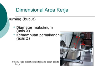 Dimensional Area Kerja
Turning (bubut)
 Diameter maksimum
(axis X)
 Kemampuan pemakanan
(axis Z)
# Perlu juga diperhatikan tentang berat benda
kerja
X
Z
 