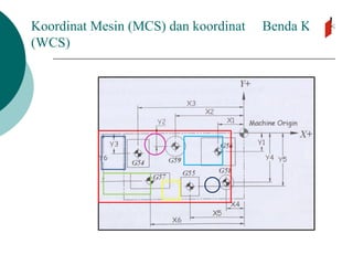 Koordinat Mesin (MCS) dan koordinat Benda Kerja
(WCS)
 