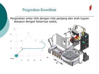 Pergerakan Koordinat
2010 30
30
20
10
40
A
C
B
F
ED
X
Y
ORIGIN
Pergerakan antar titik dengan nilai panjang dan arah tujuan
ataupun dengan besarnya sudut,
 