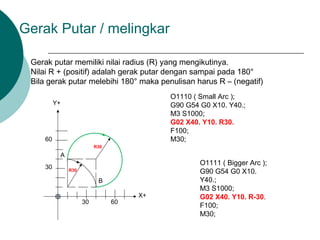 O1110 ( Small Arc );
G90 G54 G0 X10. Y40.;
M3 S1000;
G02 X40. Y10. R30.
F100;
M30;
O1111 ( Bigger Arc );
G90 G54 G0 X10.
Y40.;
M3 S1000;
G02 X40. Y10. R-30.
F100;
M30;
30 60
30
60
R30
R30
A
B
X+
Y+
Gerak Putar / melingkar
Gerak putar memiliki nilai radius (R) yang mengikutinya.
Nilai R + (positif) adalah gerak putar dengan sampai pada 180°
Bila gerak putar melebihi 180° maka penulisan harus R – (negatif)
 