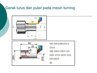 Gerak lurus dan putar pada mesin turning
 
