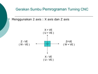 Gerakan Sumbu Pemrograman Turning CNC
 Menggunakan 2 axis : X axis dan Z axis
Z+VE
( W + VE )
X + VE
( U + VE )
Z - VE
( W - VE )
X - VE
( U - VE )
 