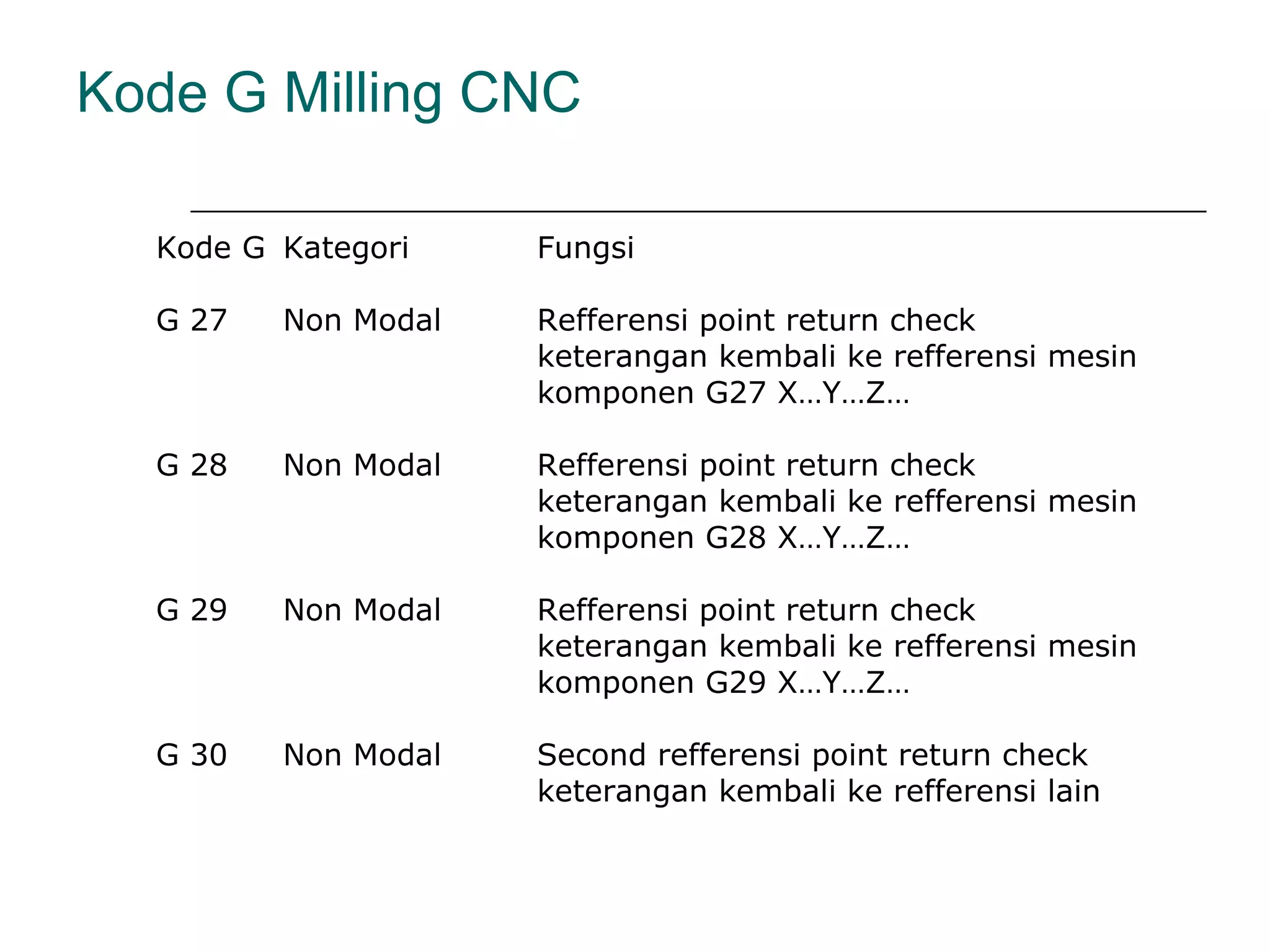 Basic cnc programming g code | PPT