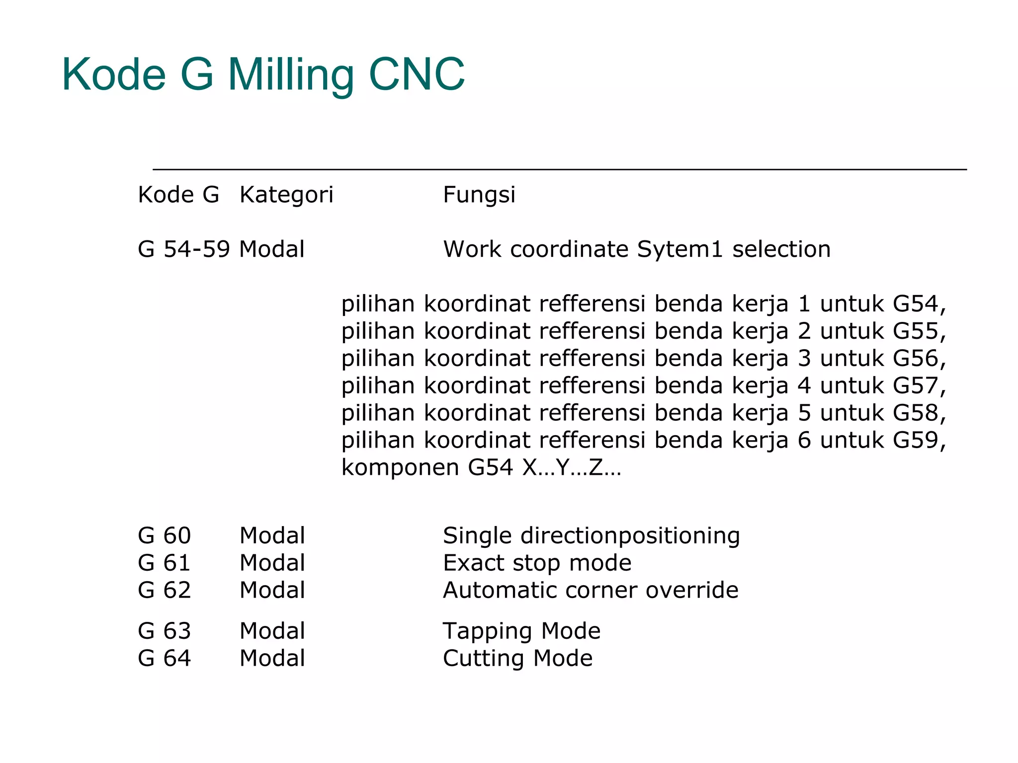 Basic cnc programming g code | PPT