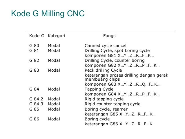Basic cnc programming g code