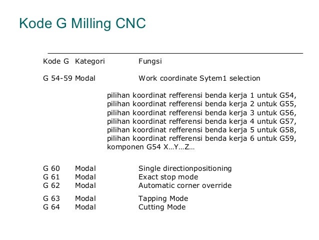 Basic cnc programming g code