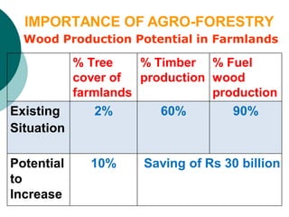 Basic cobcepts of Forestry and Agro-Forestry W-24.pdf