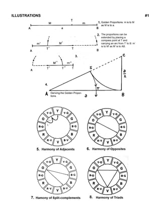 Basic color theory | PDF